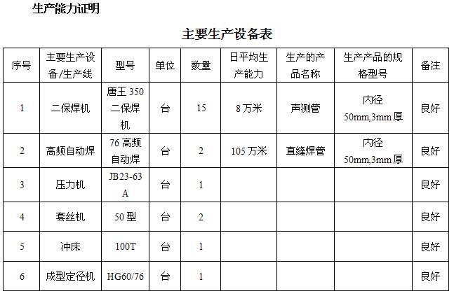 宣城桩基声测管主要生产设备-1