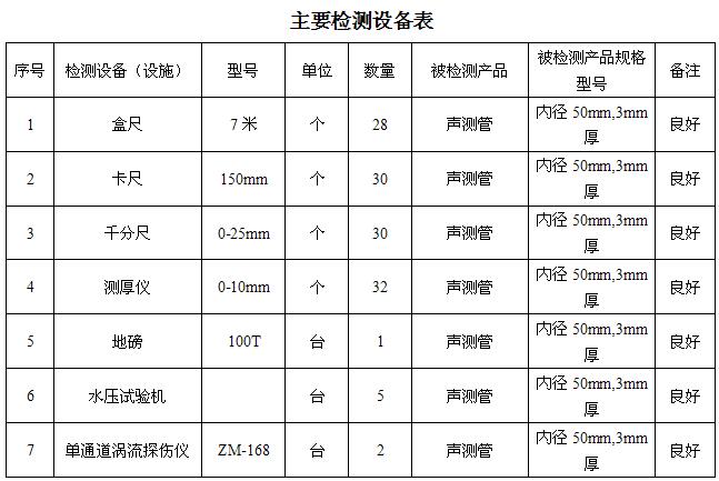 宣城桩基声测管主要生产设备-2