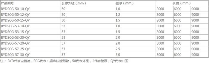 宣城套筒式桩基声测管规格尺寸