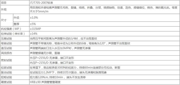 宣城法兰式声测管技术参数